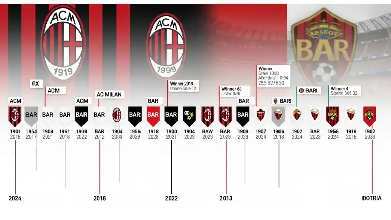 ac milan vs bari timeline