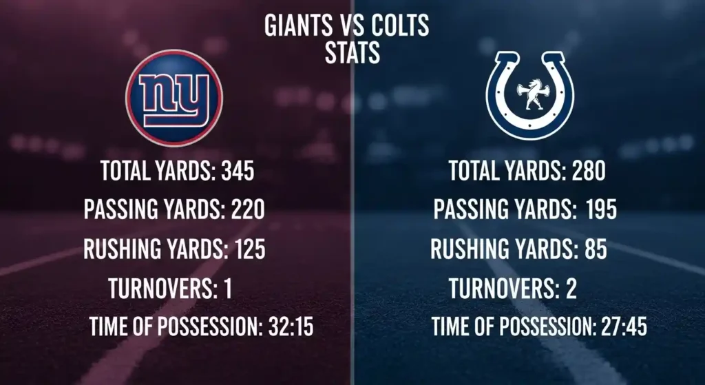 New York Giants vs Colts Stats