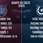New York Giants vs Colts Stats: What the Numbers Say