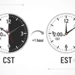 1 PM CST to EST: The Quick Conversion Guide