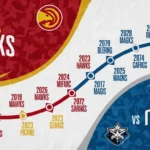 Atlanta Hawks vs Orlando Magic Timeline: A History of Rivalry