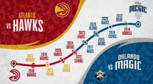 Atlanta Hawks vs Orlando Magic Timeline