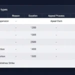 Unbanned G Plus: How to Restore Your Account Access Fast