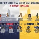 Houston Rockets vs Golden State Warriors Timeline & History